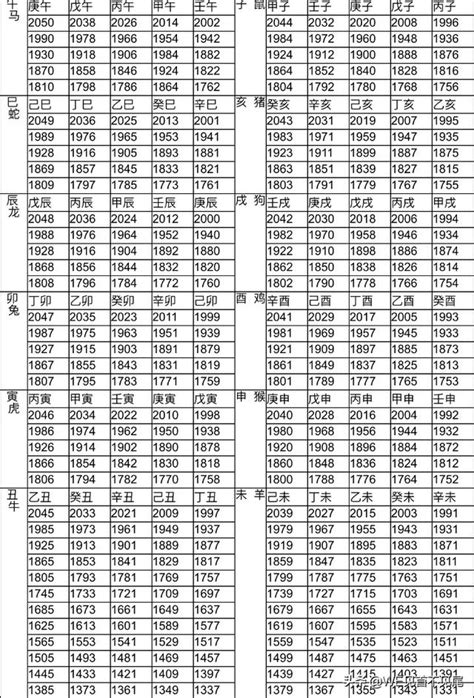 61歲屬什麼|十二生肖年份對照表，十二生肖屬相查詢，十二屬相與年份對照表…